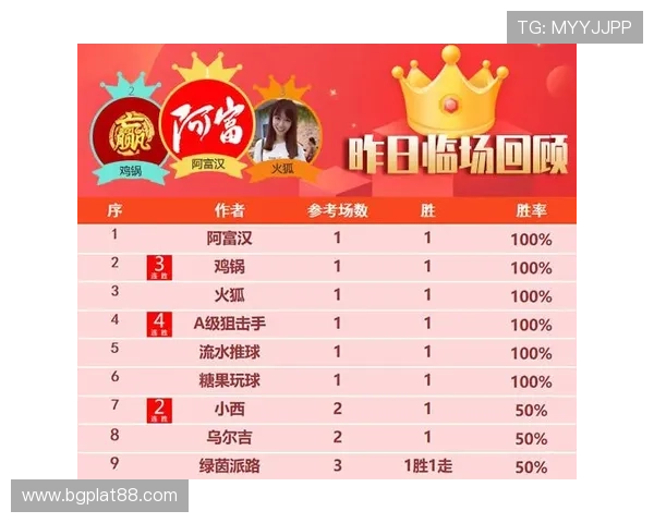 捷报体育如何实现精准的赛事数据分析，帮助用户做出科学的投注决策