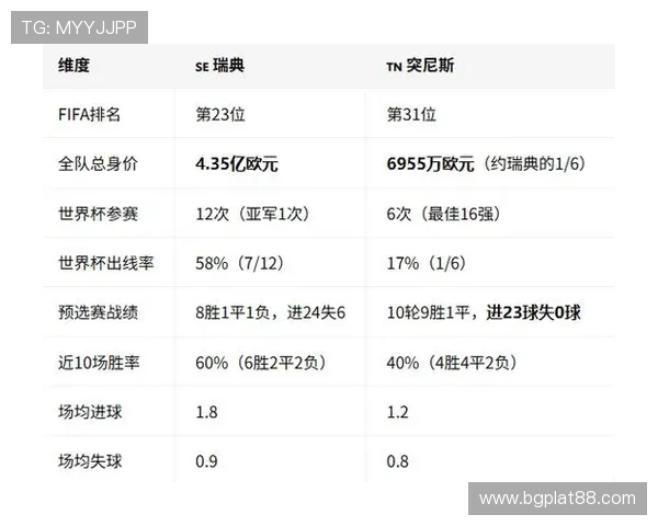 2026年瑞典与突尼斯足球世界杯比赛对两队晋级前景的影响分析
